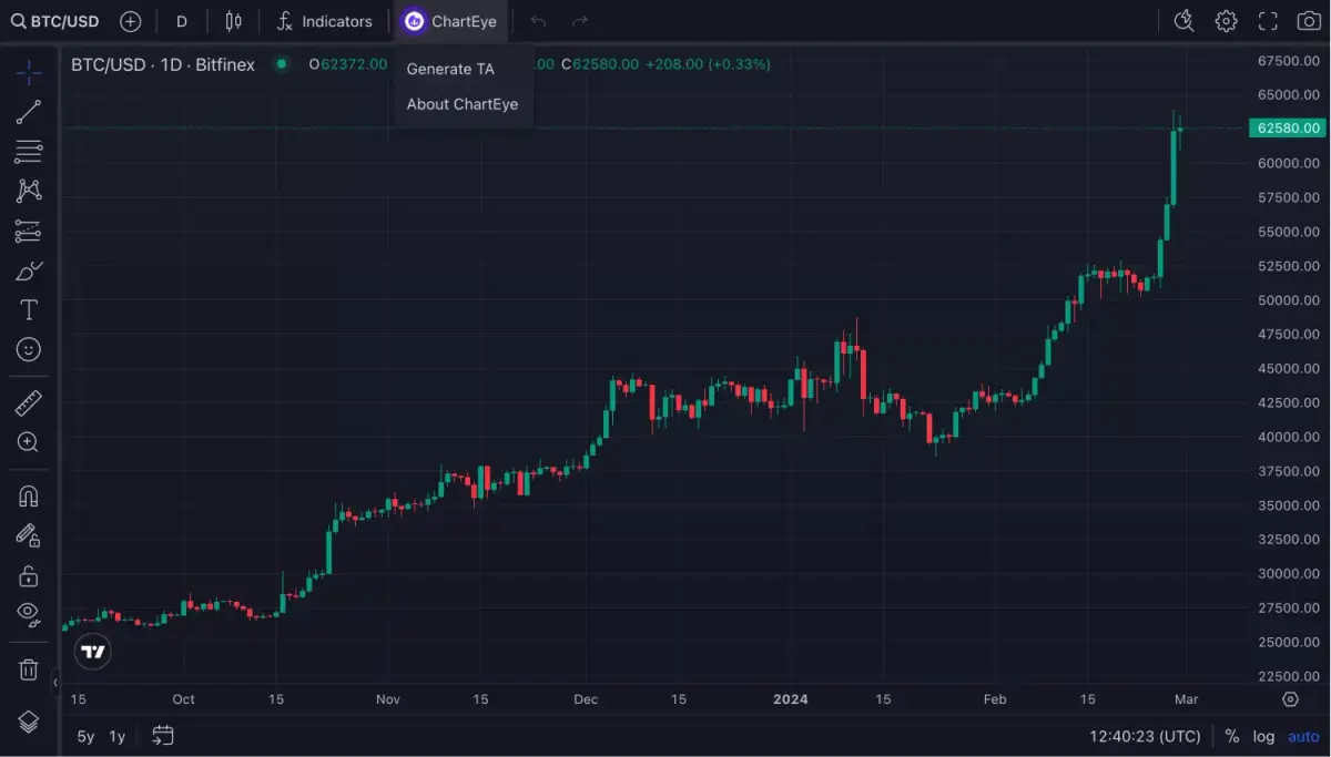 TradingView Plugin